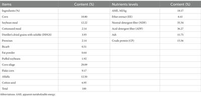 Potential modulating effects of Allium mongolicum regel ethanol extract on rumen fermentation and biohydrogenation bacteria of dairy cows in vitro